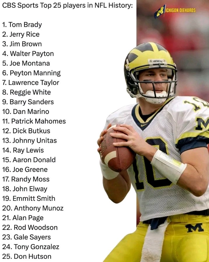 🔥🏈 “NO BUCKEYES. NO SPARTANS. JUST THE GOAT.” 🏆 Michigan reigns supreme as the school that produced the greatest NFL player of all time — and fans are losing it! 😱 While Ohio State and Michigan State are nowhere to be seen, the Wolverines stand tall in football royalty. From college dominance to NFL immortality, this list proves that greatness wears maize and blue. 💪🐾 Who else deserves a spot among the legends? Let the debate begin!