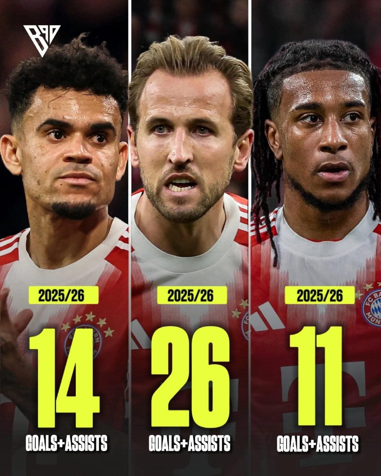 FC Bayern Munich has the best offensive trio in Europe this season!