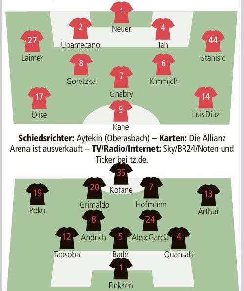 🚨 Expected lineup of FC Bayern against Bayer Leverkusen