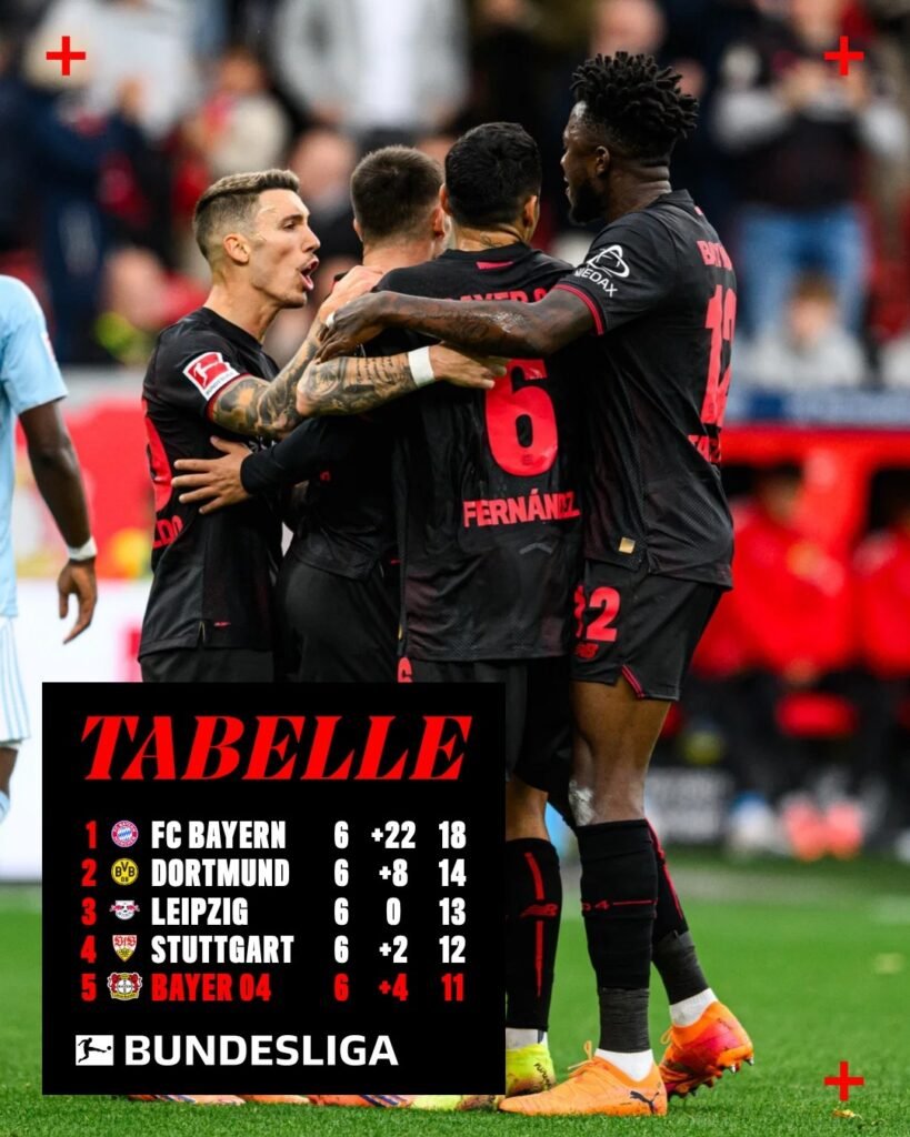 Auf Platz 5 in die Länderspielpause – VfB Stuttgart schreibt weiter Erfolgsgeschichte 🔴⚪📈