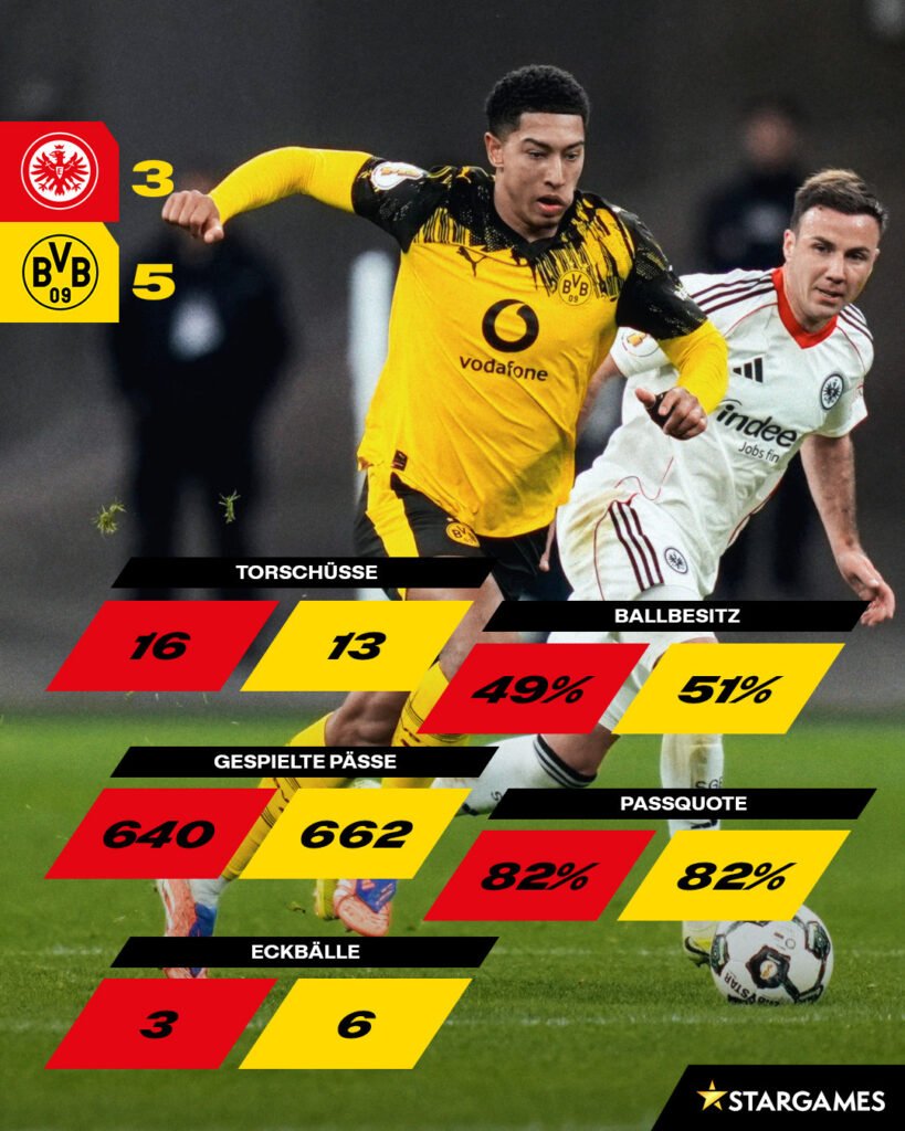 💛📊 Statistikträume in Schwarzgelb – Gute Nacht, Borussen-Fans! 😴