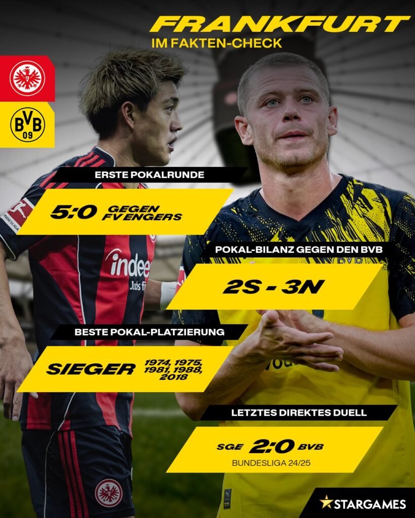 🏆 Die zweite Pokalrunde startet morgen in Frankfurt! Borussia Dortmund ist bereit, die Reise im DFB-Pokal mit Entschlossenheit und Fokus fortzusetzen.