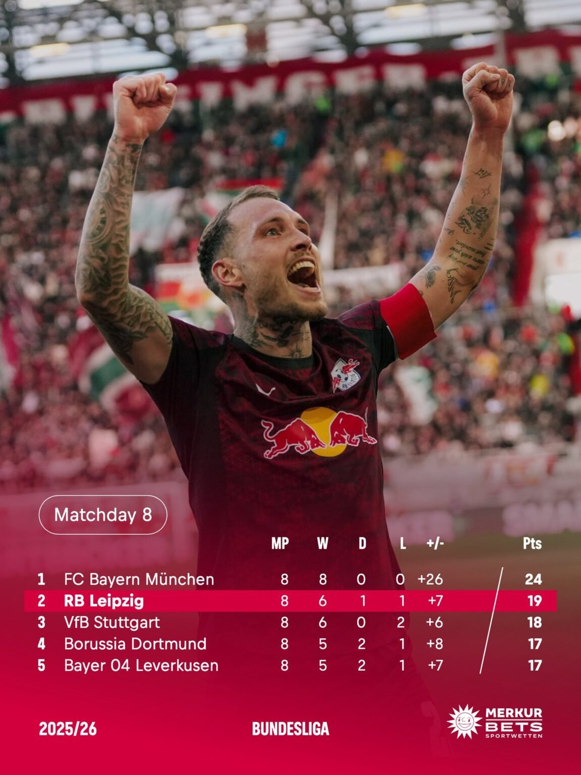 Lasst uns den Schwung in der Bundesliga weiter mitnehmen! 😤📈 Das Team ist heiß, die Fans sind elektrisiert, und die Energie ist einfach nicht zu stoppen. Jedes Spiel ist eine neue Chance, höher zu klettern, härter zu kämpfen und zu zeigen, dass wir an die Spitze gehören… 💪🔥