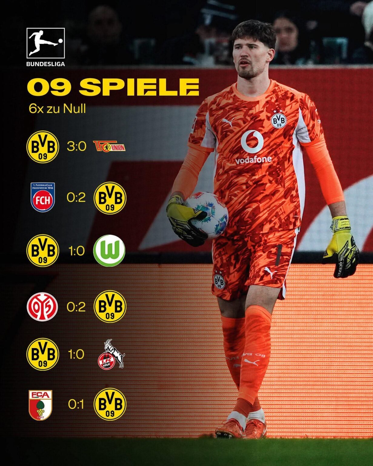 Club record at the start of the season ✅ 1. Place in Europe’s top 5 leagues ✅ Have a nice weekend! 🍁😌