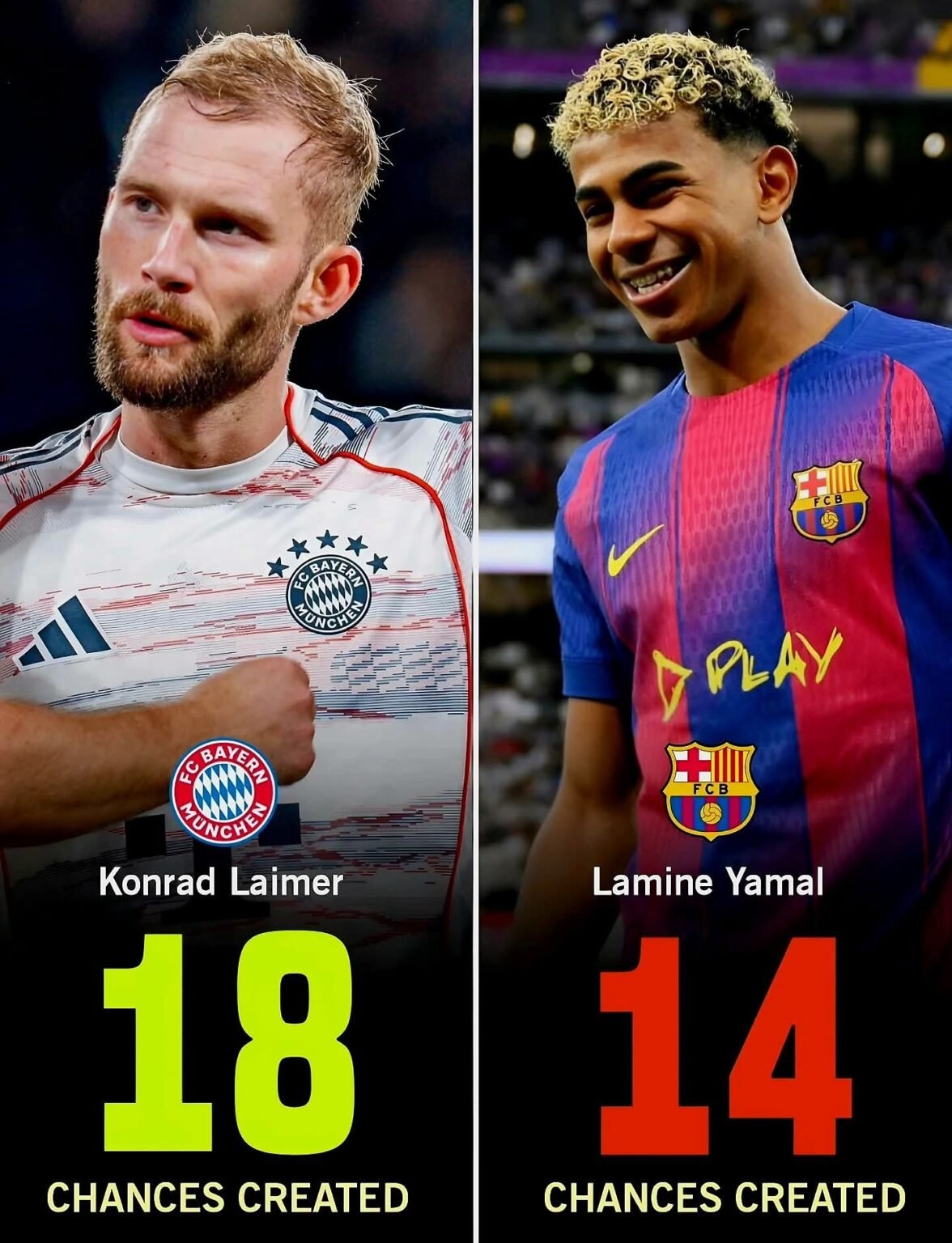 Krasse Statistik: Konrad Laimer übertrifft den ‚besten Flügelspieler der Welt‘ bei der Chancenentwicklung – Unterbewertet und übersehen!