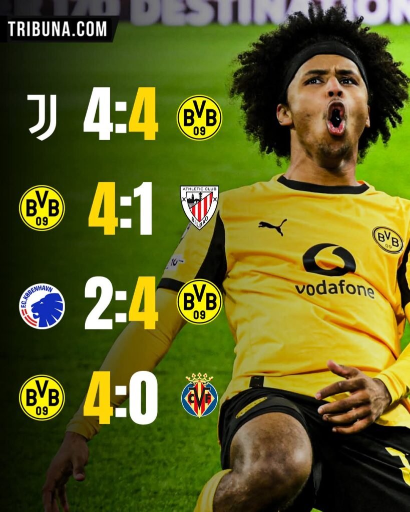 Borussia Dortmund setzt seine explosive Form in der Champions League eindrucksvoll fort. Zum vierten Mal in dieser Saison erzielte der BVB in fünf Spielen vier Treffer und unterstreicht damit seine offensive Dominanz. Die Mannschaft überzeugt mit hohem Tempo, präzisem Passspiel und großer Effizienz im Abschluss. Fans und Experten sehen darin ein deutliches Signal, dass Dortmund zu den gefährlichsten Teams Europas gehört und in dieser Form jeden Gegner vor enorme Probleme stellen kann. Ein weiterer Erfolg scheint wahrscheinlich für den BVB.