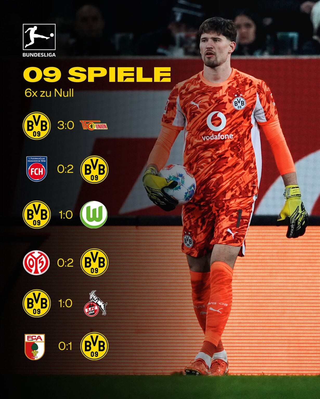 Vereinsrekord zum Saisonstart ✅ 1. Platz in Europas Top-5-Ligen ✅ Schönes Wochenende! 🍁😌